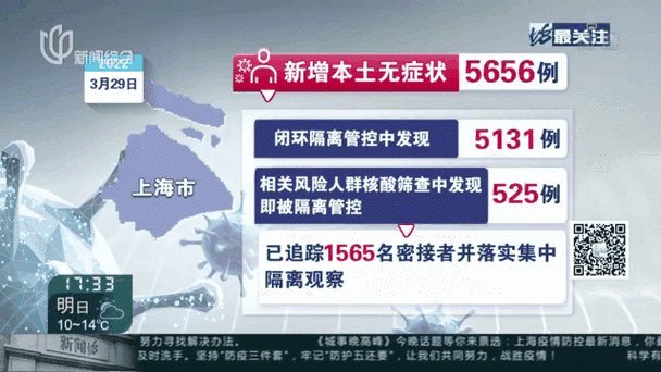 上海近日感染者数量为何居高不下(上海新冠病毒感染率)