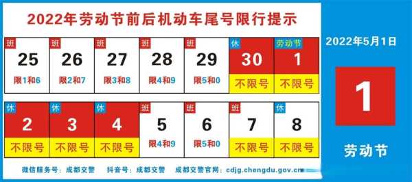 限号2022年4月最新限号时间(成都12月31日限号吗)