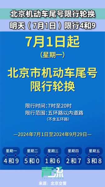 限号2022年7月最新限号时间(车限号时间表2021年7月)