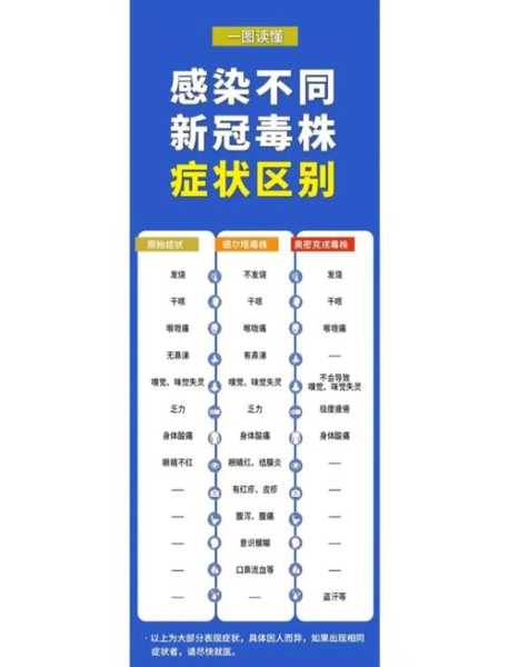 周口太康本轮疫情病毒为奥密克戎（周口疫情最新消息）