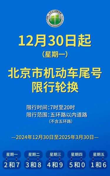 限号2021最新限号时间4月份(限号2021最新限号时间几点)