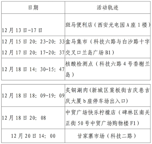 西安第二轮核检发现127例阳性(西安突发24例阳性)