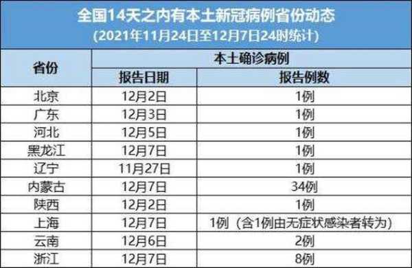 浙江新增本土确诊8例 均在绍兴(浙江绍兴疫情最新消息今天新增病例)