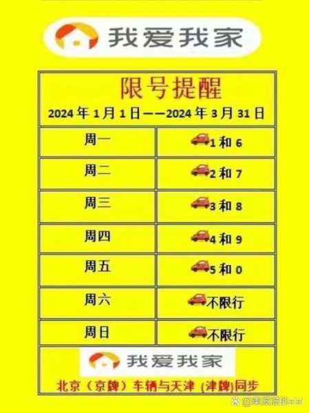 天津限号2023年3月最新限号（2025天津限号表(最新)）