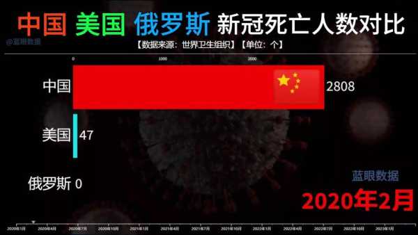 新冠在两年内致1300万人死亡（全世界死于新冠肺炎的人数）
