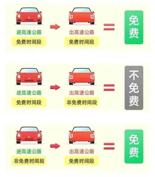 2021春节高速免费是什么时间(高速元旦免费时间表)