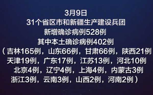 31省区昨日新增确诊病例44例(31省市新增本土病例最新消息)