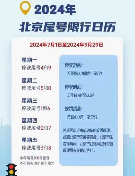 北京限号2020年时间表9月份（北京限号的时间）