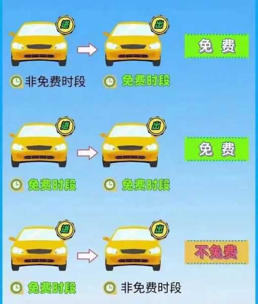 高速免费是按上高速时间还是下高速时间（高速免费是按上高速还是下高速）