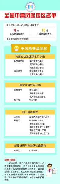 疫情中高风险地区最新名单疫情风险等级(最新|全国疫情中高风险地区名单)