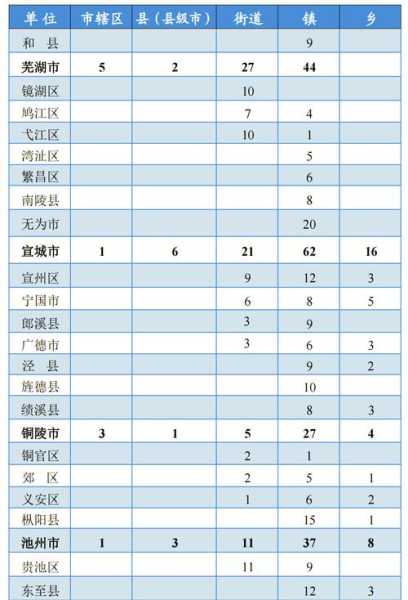 疫情最新数据消息中高风险地区名单安徽(安徽属于中高风险地区吗)