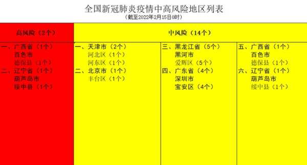 疫情最新数据消息中高风险地区名单上海（上海现在是中高风险地区吗最新）