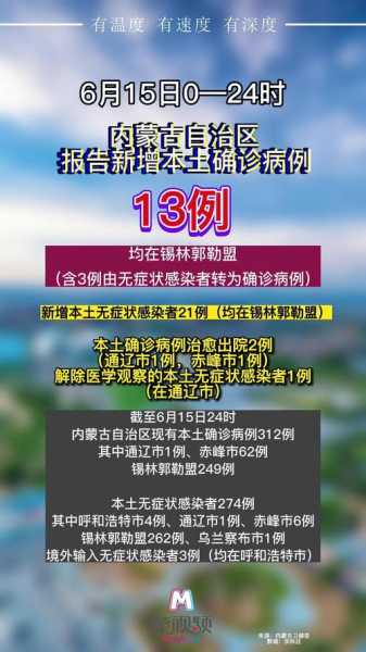 31省份新增本土确诊21例 在内蒙古(31省份新增本土确诊30例)