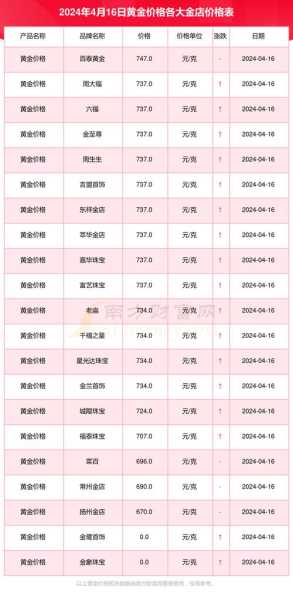 黄金多少钱一克2023年今天黄金价格（足金999多少钱一克）
