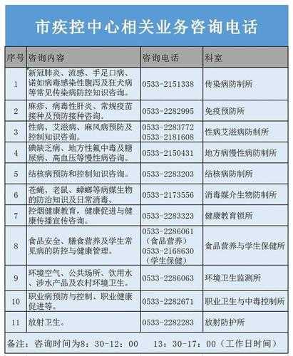 关于公布疫情防控咨询与举报电话的公告(疾控中心的电话)