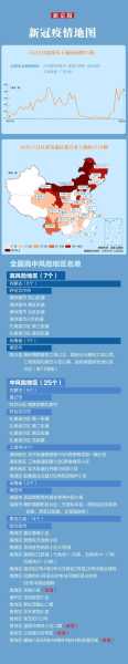 3月来本土感染者超32万例涉30省份(最新31省份新增本土病例)