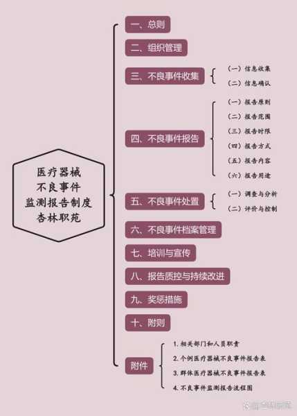 医疗器械不良事件监测和再评价管理办法(医疗器械不良事件监测制度)