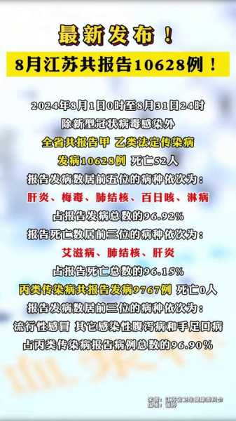 由于近期世界范围内各种传染病疫情多发(传染病疫情信息发布)