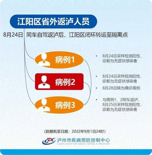 涉10省超50人 本轮疫情源头在哪儿(疫情来源到底是哪里)