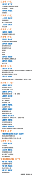 疫情最新数据消息中高风险地区名单成都(成都疫情最新消息中风险地区)