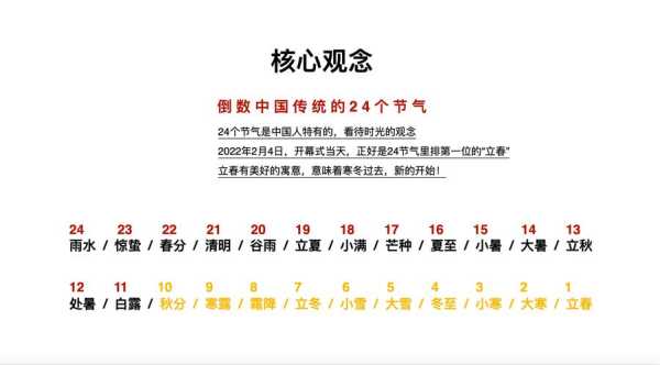 冬奥会开幕式时间2022具体时间几点（2024冬青奥会时间）