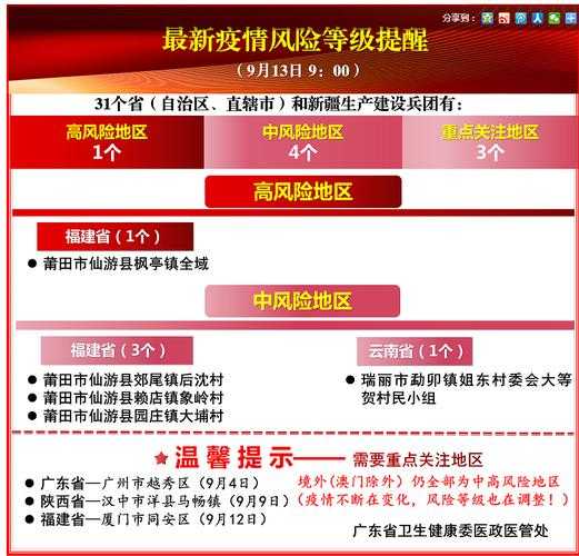 6天破200例 福建本轮疫情三个特点(6天超200例!福建疫情扩散4市)