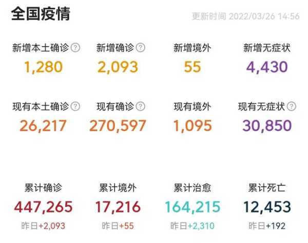 2019年的新冠疫情是什么时候开始的(2019传染病疫情最新消息)