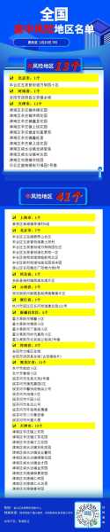 郑州疫情最新数据消息中高风险地区名单(郑州中风险地区)