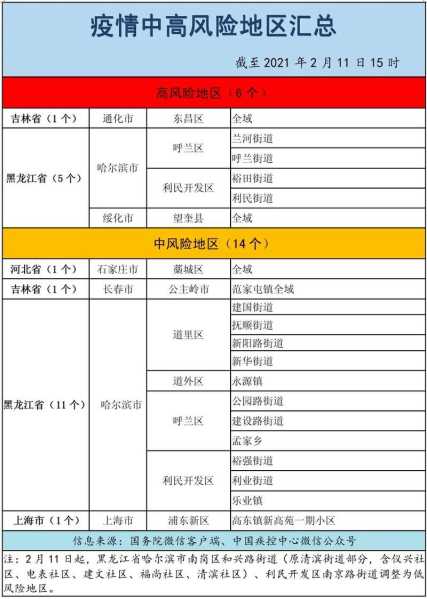 苏州疫情最新数据消息中高风险地区名单（苏州属于什么风险地区）