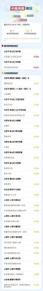 全国疫情最新数据消息中高风险地区名单（最新疫情全国中高风险地区）