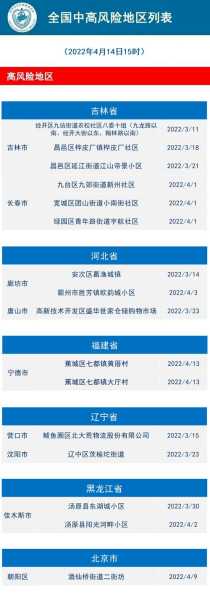 金华疫情最新数据消息中高风险地区名单（金华地区疫情最新情况）