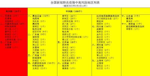江苏疫情最新数据消息中高风险地区名单（江苏全省退出高风险地区）