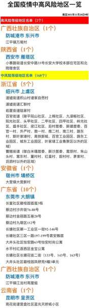 济南疫情最新数据消息中高风险地区名单(最新疫情最新消息)