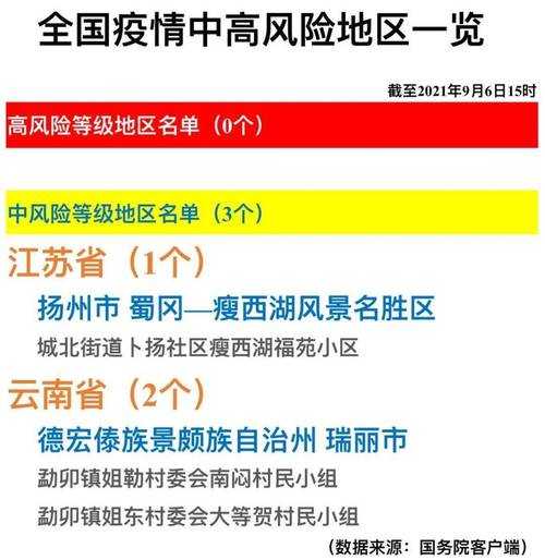合肥疫情最新数据消息中高风险地区名单(安徽疫情中高风险地区名单)