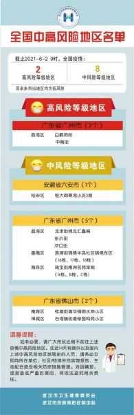 国内疫情最新数据消息中高风险地区名单（最新|全国疫情中高风险地区名单）