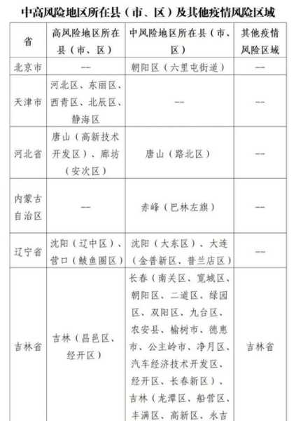 安徽疫情最新数据消息中高风险地区名单(安徽中风险地区增至7个)