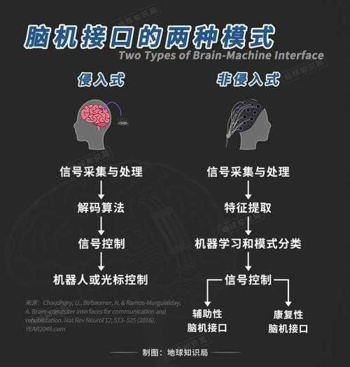 马斯克脑机接口新进展,未来人类生活将如何改变?