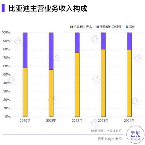 比亚迪停止价格战,新能源汽车市场将如何发展?