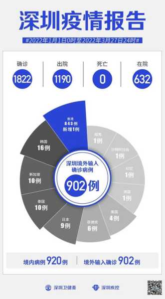 本轮疫情涉11省21市 扩散风险加大(2019—2023年疫情时间线)