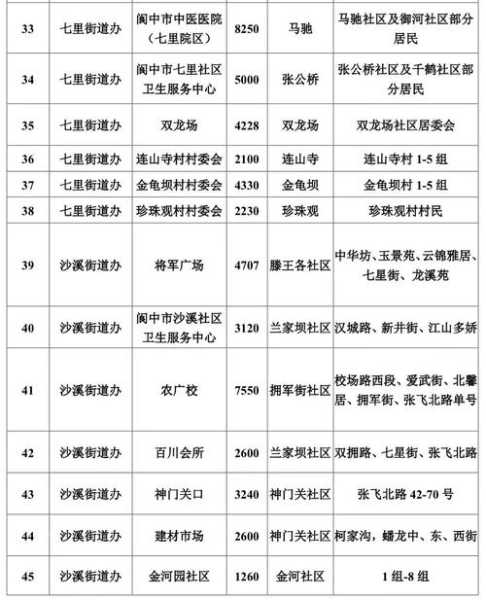 四川阆中核酸费用自理 3.5元每人次(阆中在哪里做核酸检测)