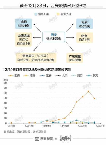 2天增305例确诊:西安疫情何以至此(西安最新消息今天疫情)