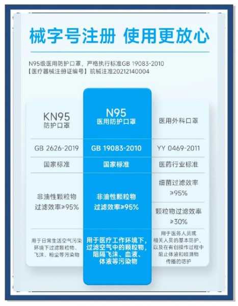 n95防护口罩和n95医用口罩的区别（医用n95口罩多少钱）