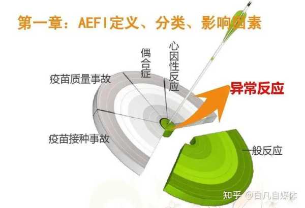 疫苗接种偶合症占比近10%意味什么?（什么是疫苗偶合症）