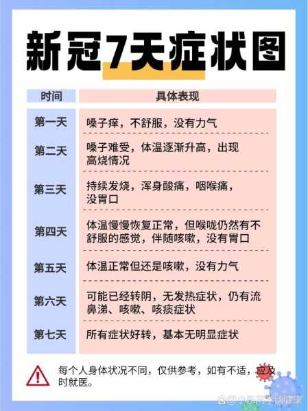 2024年12月21新冠高峰期症状（2024年2月新冠症状）