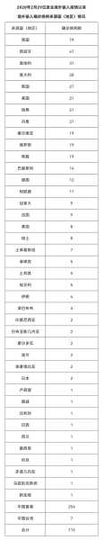 北京24小时内新增39例本土感染者(北京现在有什么病毒感染)
