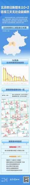 北京24小时内新增51例本土感染者(北京什么病毒感染)