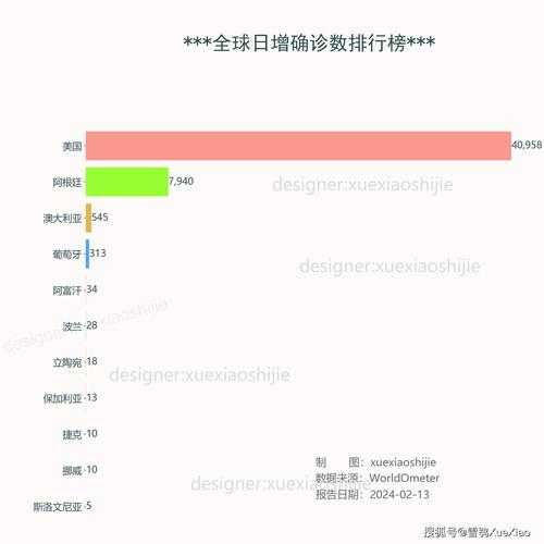 2024年新冠疫情最新消息今天新增（疫情2023年）