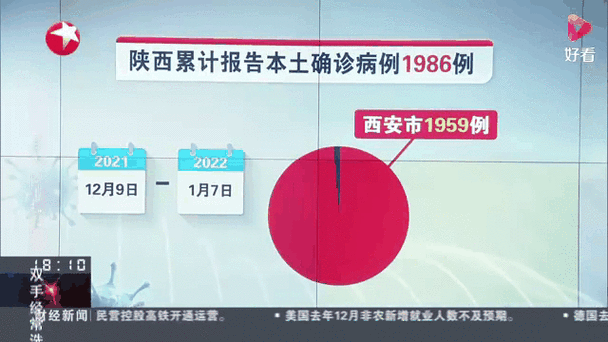 西安增1例本土确诊 系外省来陕人员（西安确诊病例最新情况）