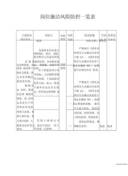 优化防控是否带来更大风险?官方回应（加强廉洁风险防控）