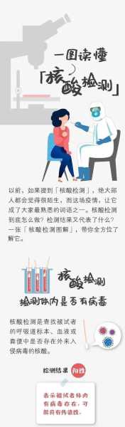 所有人都48小时核检一次?官方回应（48小时核酸和24小时核酸有什么区别）